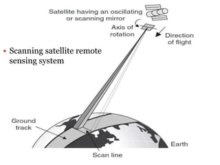  Scanning satellite remote
sensing system
 