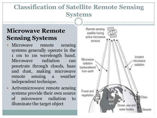 A Brief Introduction To Remote Sensing Satellites - 