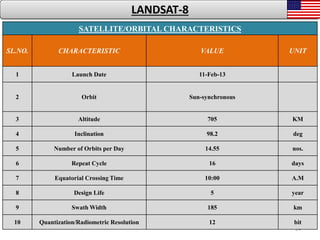 24
LANDSAT-8
SATELLITE/ORBITAL CHARACTERISTICS
SL.NO. CHARACTERISTIC VALUE UNIT
1 Launch Date 11-Feb-13
2 Orbit Sun-synchronous
3 Altitude 705 KM
4 Inclination 98.2 deg
5 Number of Orbits per Day 14.55 nos.
6 Repeat Cycle 16 days
7 Equatorial Crossing Time 10:00 A.M
8 Design Life 5 year
9 Swath Width 185 km
10 Quantization/Radiometric Resolution 12 bit
 