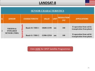 26
SENSOR CHARACTERISTICS
SL SENSOR CHARACTERISTIC VALUE UNIT
RESOLUTION
(m)
APPLICATIONS
2
THERMAL
INFRARED
SENSOR (TIRS)
SpectralBands
Band-10: TIRS 1 10600-11190 nm 100
Evaporation from soil &
transpiration from plants
Band-11: TIRS 2 11500-12510 nm 100
Evaporation from soil &
transpiration from plants
LANDSAT-8
Click HERE for SPOT Satellite Programmes
 