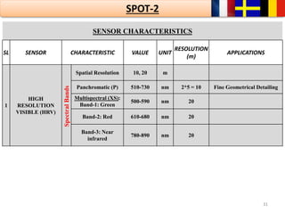 31
SENSOR CHARACTERISTICS
SL SENSOR CHARACTERISTIC VALUE UNIT
RESOLUTION
(m)
APPLICATIONS
1
HIGH
RESOLUTION
VISIBLE (HRV)
SpectralBands
Spatial Resolution 10, 20 m
Panchromatic (P) 510-730 nm 2*5 = 10 Fine Geometrical Detailing
Multispectral (XS):
Band-1: Green
500-590 nm 20
Band-2: Red 610-680 nm 20
Band-3: Near
infrared
780-890 nm 20
SPOT-2
 