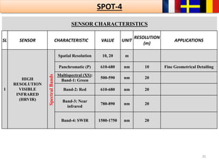 35
SENSOR CHARACTERISTICS
SL SENSOR CHARACTERISTIC VALUE UNIT
RESOLUTION
(m)
APPLICATIONS
1
HIGH
RESOLUTION
VISIBLE
INFRARED
(HRVIR)
SpectralBands
Spatial Resolution 10, 20 m
Panchromatic (P) 610-680 nm 10 Fine Geometrical Detailing
Multispectral (XS):
Band-1: Green
500-590 nm 20
Band-2: Red 610-680 nm 20
Band-3: Near
infrared
780-890 nm 20
Band-4: SWIR 1580-1750 nm 20
SPOT-4
 