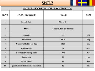 40
SPOT-7
SATELLITE/ORBITAL CHARACTERISTICS
SL.NO. CHARACTERISTIC VALUE UNIT
1 Launch Date 30-Jun-14
2 Orbit Circular, Sun-synchronous
3 Altitude 694 KM
4 Inclination 98.20 deg
5 Number of Orbits per Day 14.57 nos.
6 Repeat Cycle 26 days
7 Equatorial Crossing Time 10:00 A.M
8 Design Life 10 year
9 Swath Width 60 km
10 Quantization/Radiometric Resolution 12 bit
 