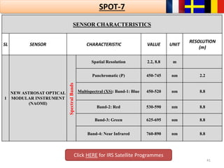 41
SENSOR CHARACTERISTICS
SL SENSOR CHARACTERISTIC VALUE UNIT
RESOLUTION
(m)
1
NEW ASTROSAT OPTICAL
MODULAR INSTRUMENT
(NAOMI)
SpectralBands
Spatial Resolution 2.2, 8.8 m
Panchromatic (P) 450-745 nm 2.2
Multispectral (XS): Band-1: Blue 450-520 nm 8.8
Band-2: Red 530-590 nm 8.8
Band-3: Green 625-695 nm 8.8
Band-4: Near Infrared 760-890 nm 8.8
SPOT-7
Click HERE for IRS Satellite Programmes
 