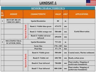 11
SENSOR CHARACTERISTICS
SL.
NO
SENSOR CHARACTERISTIC VALUE UNIT APPLICATIONS
1
RETURN BEAM
VIDICON (RBV)
Spatial Resolution 80 m
SpectralBands Band-1: Visible blue-green 475-575 nm
Earth ObservationBand-2: Visible orange-red 580-680 nm
Band-3: Visible red-near
infrared
690-830 nm
2
MULTISPECTRAL
SCANNER (MSS)
Spatial Resolution 79 X 82 m
Scene Size 170 x 185 km
Pixel Size 57 x 79 km
SpectralBands
Band-4: Visible green 500-600 nm Coastal zones, Marine sediments
Band-5: Visible red 600-700 nm Roads, urban areas
Band-6: Near infrared 700-800 nm
Plant studies, Mapping of
earth/water boundaries
Band-7: Near infrared 800-1100 nm
Plant studies, Mapping of
earth/water boundaries
LANDSAT-1
 