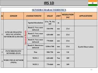 50
SENSOR CHARACTERISTICS
SL SENSOR CHARACTERISTIC VALUE UNIT
RESOLUTION
(m)
APPLICATIONS
1
LINEAR IMAGING
SELF SCANNING
SENSOR-III (LISS-III)
SpectralBands
Spatial Resolution
23.6, 70, 5.8,
189
m
Band-2: Very near
infrared
520-590 nm 23.6
Earth Observation
Band-3: Very near
infrared
620-680 nm 23.6
Band-4: Very near
infrared
770-860 nm 23.6
Band-5: Shortwave
infrared
1550-1700 nm 23.6
2
PANCHROMATIC
SENSORS (PAN)
Pan 500-750 nm 5.8
3
WIDE FIELD SENSOR
(WiFS)
WiFS 1 620-680 Nm 189
WiFS 2 770-860 nm 189
IRS 1D
 