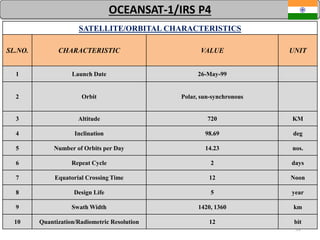 51
OCEANSAT-1/IRS P4
SATELLITE/ORBITAL CHARACTERISTICS
SL.NO. CHARACTERISTIC VALUE UNIT
1 Launch Date 26-May-99
2 Orbit Polar, sun-synchronous
3 Altitude 720 KM
4 Inclination 98.69 deg
5 Number of Orbits per Day 14.23 nos.
6 Repeat Cycle 2 days
7 Equatorial Crossing Time 12 Noon
8 Design Life 5 year
9 Swath Width 1420, 1360 km
10 Quantization/Radiometric Resolution 12 bit
 