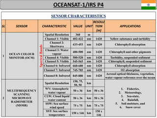 52
SENSOR CHARACTERISTICS
SL SENSOR CHARACTERISTIC VALUE UNIT
RESOLU
TION
(m)
APPLICATIONS
1
OCEAN COLOUR
MONITOR (OCM)
SpectralBands
Spatial Resolution 360 m
Channel 1: Visible 402-422 nm 1420 Yellow substance and turbidity
Channel 2:
Shortwave
433-453 nm 1420 Chlorophyll absorption
Channel 3: Water
vapour
480-500 nm 1420 Chlorophyll and other pigments
Channel 4: Visible 500-520 nm 1420 Turbidity, suspended sediment
Channel 5: Visible 545-565 nm 1420 Chlorophyll, suspended sediment
Channel 6: Infrared 660-680 nm 1420 Chlorophyll absorption
Channel 7: Infrared 745-785 nm 1420 O2 absorption
Channel 8: Infrared 845-880 nm 1420
Aerosol optical thickness, vegetation,
water vapour reference over the ocean
2
MULTIFREQUENCY
SCANNING
MICROWAVE
RADIOMETER
(MSMR)
Spatial Resolution
150, 75,
50, 50
km
1. Fisheries,
2. Meteorology,
3. Sea-state,
4. Rainfall,
5. Soil moisture, and
6. Snow cover
WV: Atmospheric
water vapour
50 x 36 km 50 x 36
CLW: Cloud liquid
water content
50 x 36 km 50 x 36
SSW: Sea surface
wind speed
75 x 75 km 75 x 75
SST: Sea surface
temperature
150 x 146 km
150 x
146
OCEANSAT-1/IRS P4
 