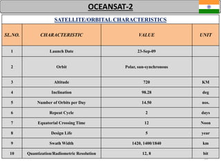 53
OCEANSAT-2
SATELLITE/ORBITAL CHARACTERISTICS
SL.NO. CHARACTERISTIC VALUE UNIT
1 Launch Date 23-Sep-09
2 Orbit Polar, sun-synchronous
3 Altitude 720 KM
4 Inclination 98.28 deg
5 Number of Orbits per Day 14.50 nos.
6 Repeat Cycle 2 days
7 Equatorial Crossing Time 12 Noon
8 Design Life 5 year
9 Swath Width 1420, 1400/1840 km
10 Quantization/Radiometric Resolution 12, 8 bit
 