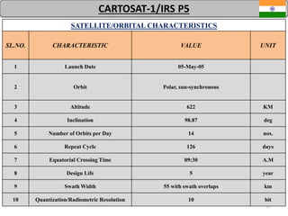 55
CARTOSAT-1/IRS P5
SATELLITE/ORBITAL CHARACTERISTICS
SL.NO. CHARACTERISTIC VALUE UNIT
1 Launch Date 05-May-05
2 Orbit Polar, sun-synchronous
3 Altitude 622 KM
4 Inclination 98.87 deg
5 Number of Orbits per Day 14 nos.
6 Repeat Cycle 126 days
7 Equatorial Crossing Time 09:30 A.M
8 Design Life 5 year
9 Swath Width 55 with swath overlaps km
10 Quantization/Radiometric Resolution 10 bit
 