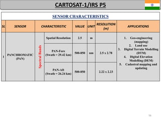 56
SENSOR CHARACTERISTICS
SL SENSOR CHARACTERISTIC VALUE UNIT
RESOLUTION
(m)
APPLICATIONS
1
PANCHROMATIC
(PAN)
SpectralBands
Spatial Resolution 2.5 m 1. Geo-engineering
(mapping)
2. Land use
3. Digital Terrain Modelling
(DTM)
4. Digital Elevation
Modelling (DEM)
5. Cadastral mapping and
updating
PAN-Fore
(Swath = 29.42 km)
500-850 nm 2.5 x 2.78
PAN-Aft
(Swath = 26.24 km)
500-850 2.22 x 2.23
CARTOSAT-1/IRS P5
 