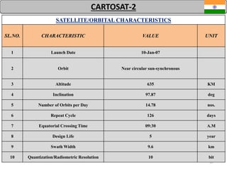 57
CARTOSAT-2
SATELLITE/ORBITAL CHARACTERISTICS
SL.NO. CHARACTERISTIC VALUE UNIT
1 Launch Date 10-Jan-07
2 Orbit Near circular sun-synchronous
3 Altitude 635 KM
4 Inclination 97.87 deg
5 Number of Orbits per Day 14.78 nos.
6 Repeat Cycle 126 days
7 Equatorial Crossing Time 09:30 A.M
8 Design Life 5 year
9 Swath Width 9.6 km
10 Quantization/Radiometric Resolution 10 bit
 