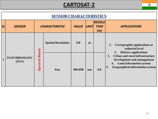 58
SENSOR CHARACTERISTICS
SL SENSOR CHARACTERISTIC VALUE UNIT
RESOLU
TION
(m)
APPLICATIONS
1
PANCHROMATIC
(PAN)
SpectralBands
Spatial Resolution 0.8 m
1. Cartographic applications at
cadastral level
2. Defence applications
3. Urban and rural infrastructure
development and management
4. Land information system
5. Geographical information system
Pan 500-850 nm 0.8
CARTOSAT-2
 