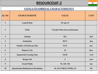 61
RESOURCESAT-2
SATELLITE/ORBITAL CHARACTERISTICS
SL.NO. CHARACTERISTIC VALUE UNIT
1 Launch Date 20-Apr-11
2 Orbit Circular Polar Sun-synchronous
3 Altitude 822 KM
4 Inclination 98.73 deg
5 Number of Orbits per Day 14.21 nos.
6 Repeat Cycle 24 days
7 Equatorial Crossing Time 10:30 A.M
8 Design Life 5 year
9 Swath Width 70, 140, 740 km
10 Quantization/Radiometric Resolution 10, 10 (VNIR & SWIR), 10 bit
 