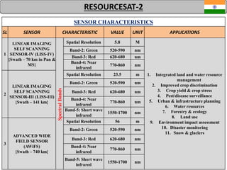 62
SENSOR CHARACTERISTICS
SL SENSOR CHARACTERISTIC VALUE UNIT APPLICATIONS
1
LINEAR IMAGING
SELF SCANNING
SENSOR-IV (LISS-IV)
{Swath – 70 km in Pan &
MS}
SpectralBands
Spatial Resolution 5.8 M
1. Integrated land and water resource
management
2. Improved crop discrimination
3. Crop yield & crop stress
4. Pest/disease surveillance
5. Urban & infrastructure planning
6. Water resources
7. Forestry & ecology
8. Land use
9. Environment impact assessment
10. Disaster monitoring
11. Snow & glaciers
Band-2: Green 520-590 nm
Band-3: Red 620-680 nm
Band-4: Near
infrared
770-860 nm
2
LINEAR IMAGING
SELF SCANNING
SENSOR-III (LISS-III)
{Swath – 141 km}
Spatial Resolution 23.5 m
Band-2: Green 520-590 nm
Band-3: Red 620-680 nm
Band-4: Near
infrared
770-860 nm
Band-5: Short wave
infrared
1550-1700 nm
3
ADVANCED WIDE
FIELD SENSOR
(AWiFS)
{Swath – 740 km}
Spatial Resolution 56 m
Band-2: Green 520-590 nm
Band-3: Red 620-680 nm
Band-4: Near
infrared
770-860 nm
Band-5: Short wave
infrared
1550-1700 nm
RESOURCESAT-2
 