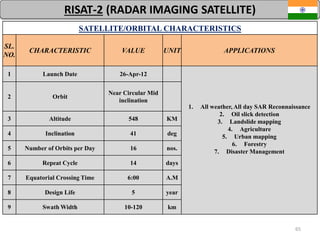 65
RISAT-2 (RADAR IMAGING SATELLITE)
SATELLITE/ORBITAL CHARACTERISTICS
SL.
NO.
CHARACTERISTIC VALUE UNIT APPLICATIONS
1 Launch Date 26-Apr-12
1. All weather, All day SAR Reconnaissance
2. Oil slick detection
3. Landslide mapping
4. Agriculture
5. Urban mapping
6. Forestry
7. Disaster Management
2 Orbit
Near Circular Mid
inclination
3 Altitude 548 KM
4 Inclination 41 deg
5 Number of Orbits per Day 16 nos.
6 Repeat Cycle 14 days
7 Equatorial Crossing Time 6:00 A.M
8 Design Life 5 year
9 Swath Width 10-120 km
 