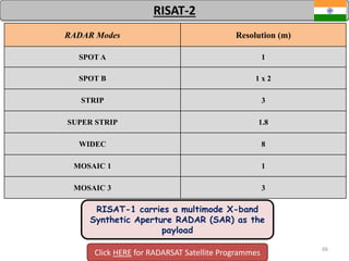 66
RISAT-2
RADAR Modes Resolution (m)
SPOT A 1
SPOT B 1 x 2
STRIP 3
SUPER STRIP 1.8
WIDEC 8
MOSAIC 1 1
MOSAIC 3 3
RISAT-1 carries a multimode X-band
Synthetic Aperture RADAR (SAR) as the
payload
Click HERE for RADARSAT Satellite Programmes
 