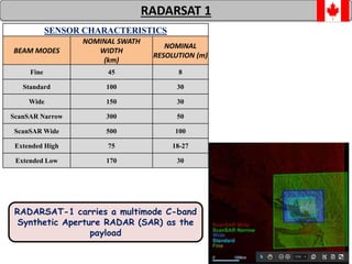 68
SENSOR CHARACTERISTICS
BEAM MODES
NOMINAL SWATH
WIDTH
(km)
NOMINAL
RESOLUTION (m)
Fine 45 8
Standard 100 30
Wide 150 30
ScanSAR Narrow 300 50
ScanSAR Wide 500 100
Extended High 75 18-27
Extended Low 170 30
RADARSAT 1
RADARSAT-1 carries a multimode C-band
Synthetic Aperture RADAR (SAR) as the
payload
 