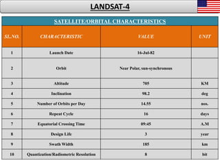 16
LANDSAT-4
SATELLITE/ORBITAL CHARACTERISTICS
SL.NO. CHARACTERISTIC VALUE UNIT
1 Launch Date 16-Jul-82
2 Orbit Near Polar, sun-synchronous
3 Altitude 705 KM
4 Inclination 98.2 deg
5 Number of Orbits per Day 14.55 nos.
6 Repeat Cycle 16 days
7 Equatorial Crossing Time 09:45 A.M
8 Design Life 3 year
9 Swath Width 185 km
10 Quantization/Radiometric Resolution 8 bit
 