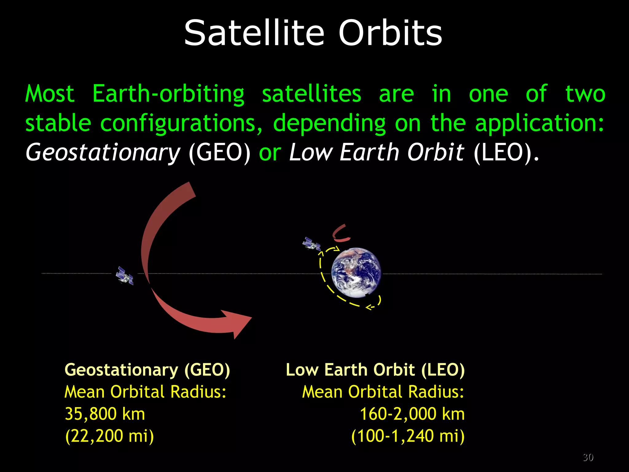 Satellite Orbits
3030
Geostationary (GEO) Low Earth Orbit (LEO)
Mean Orbital Radius: Mean Orbital Radius:
35,800 km 160-2,000 km
(22,200 mi) (100-1,240 mi)
Most Earth-orbiting satellites are in one of two
stable configurations, depending on the application:
Geostationary (GEO) or Low Earth Orbit (LEO).
 