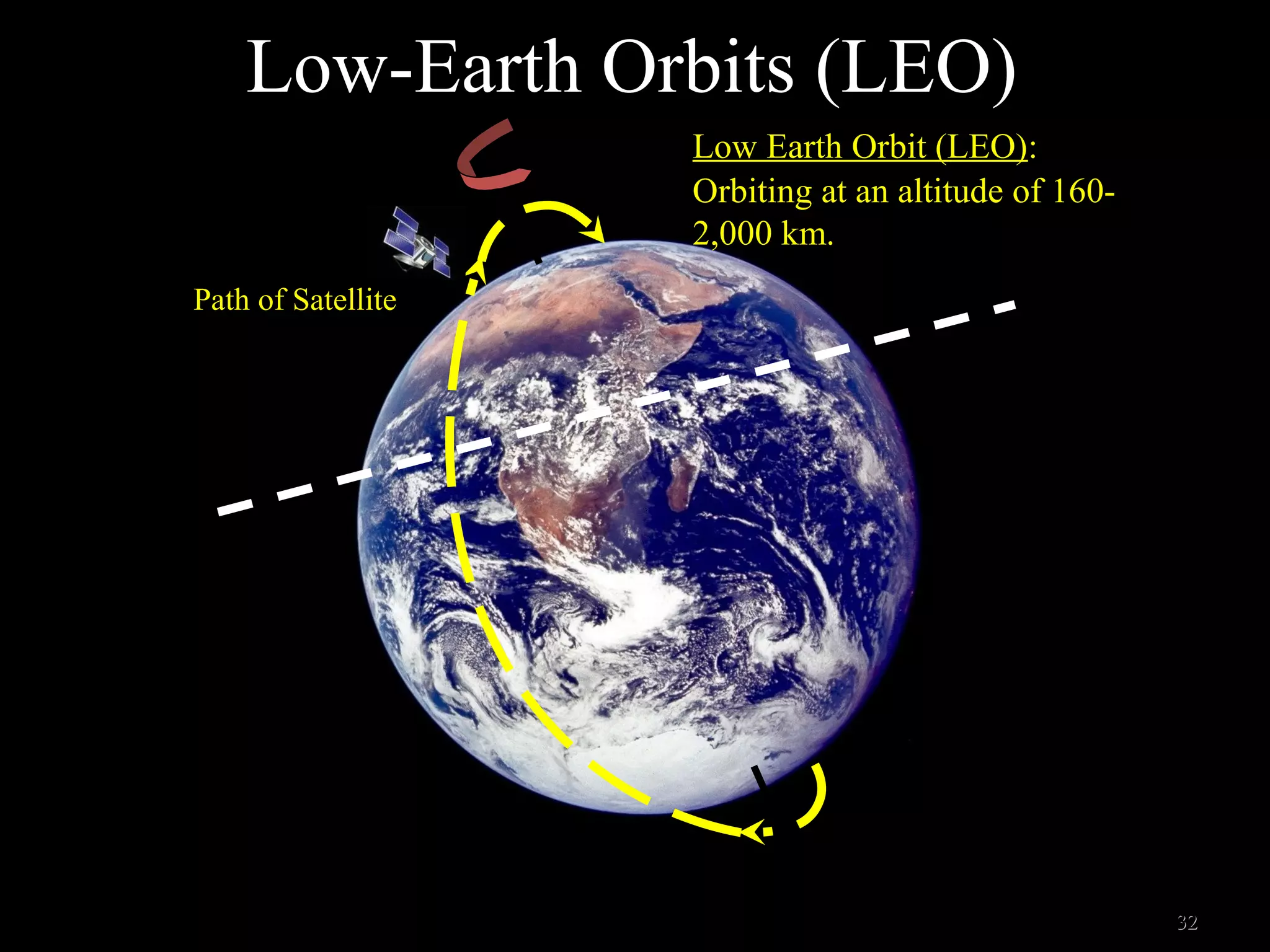 Low Earth Orbit (LEO):
Orbiting at an altitude of 160-
2,000 km.
3232
Path of Satellite
Low-Earth Orbits (LEO)
 