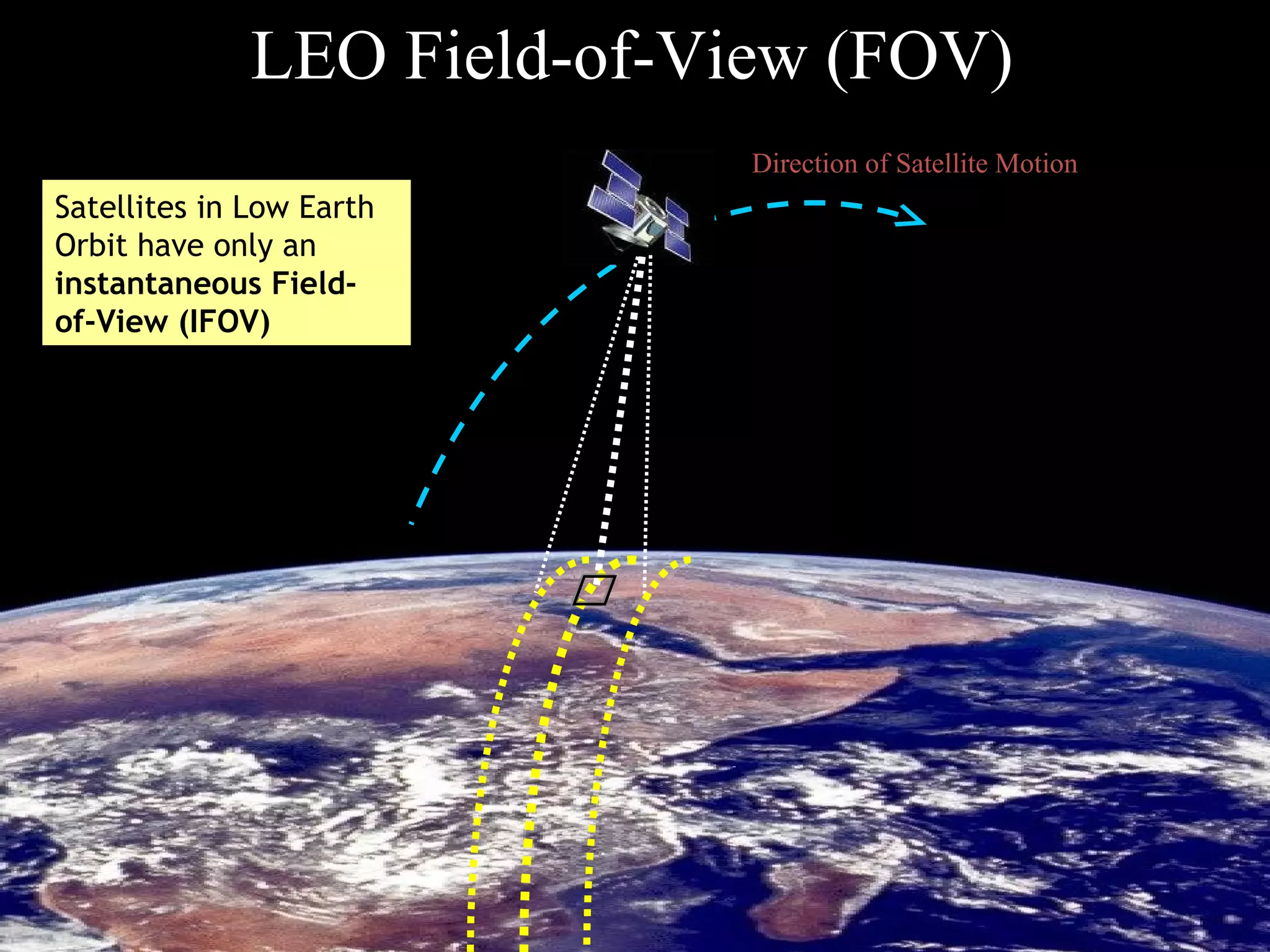 3838
Direction of Satellite Motion
Satellites in Low Earth
Orbit have only an
instantaneous Field-
of-View (IFOV)
LEO Field-of-View (FOV)
 