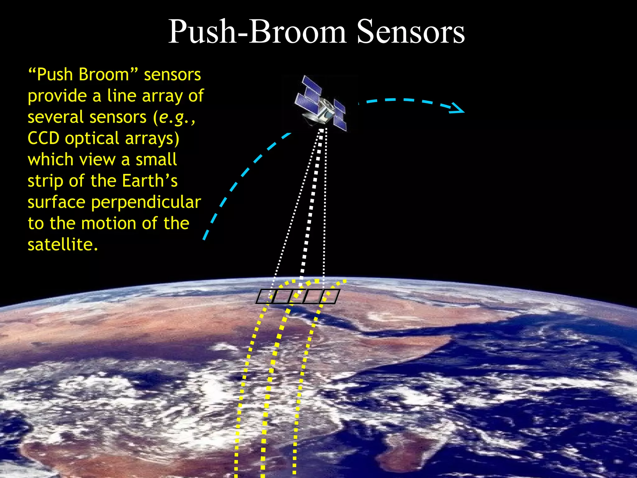 3939
Push-Broom Sensors
“Push Broom” sensors
provide a line array of
several sensors (e.g.,
CCD optical arrays)
which view a small
strip of the Earth’s
surface perpendicular
to the motion of the
satellite.
 