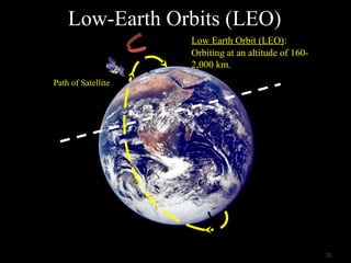 Low Earth Orbit (LEO):
Orbiting at an altitude of 160-
2,000 km.
3232
Path of Satellite
Low-Earth Orbits (LEO)
 