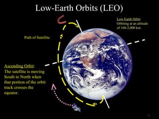 Ascending Orbit:
The satellite is moving
South to North when
that portion of the orbit
track crosses the
equator.
Low Earth Orbit:
Orbiting at an altitude
of 160-2,000 km.
3333
Path of Satellite
Low-Earth Orbits (LEO)
 