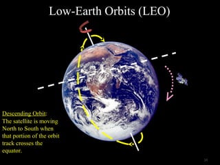 Descending Orbit:
The satellite is moving
North to South when
that portion of the orbit
track crosses the
equator.
3434
Low-Earth Orbits (LEO)
 