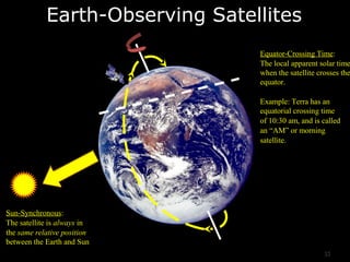 Earth-Observing Satellites
Sun-Synchronous:
The satellite is always in
the same relative position
between the Earth and Sun.
Equator-Crossing Time:
The local apparent solar time
when the satellite crosses the
equator.
Example: Terra has an
equatorial crossing time
of 10:30 am, and is called
an “AM” or morning
satellite.
3535
 