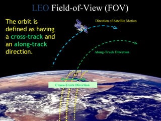 3737
The orbit is
defined as having
a cross-track and
an along-track
direction.
Direction of Satellite Motion
Along-Track Direction
Cross-Track Direction
LEO Field-of-View (FOV)
 