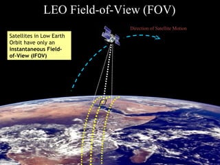 3838
Direction of Satellite Motion
Satellites in Low Earth
Orbit have only an
instantaneous Field-
of-View (IFOV)
LEO Field-of-View (FOV)
 
