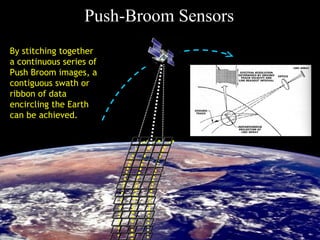 4040
By stitching together
a continuous series of
Push Broom images, a
contiguous swath or
ribbon of data
encircling the Earth
can be achieved.
Push-Broom Sensors
 