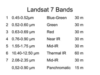 Landsat 7 Bands
1 0.45-0.52µm Blue-Green 30 m
2 0.52-0.60 µm Green 30 m
3 0.63-0.69 µm Red 30 m
4 0.76-0.90 µm Near IR 30 m
5 1.55-1.75 µm Mid-IR 30 m
6 10.40-12.50 µm Thermal IR 60 m
7 2.08-2.35 µm Mid-IR 30 m
0,52-0.90 µm Panchromatic 15 m
 