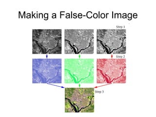 Making a False-Color Image
 