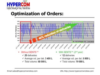 Hypercom Nac Remote Tank Level Hypercom Presentation V1 | PPT