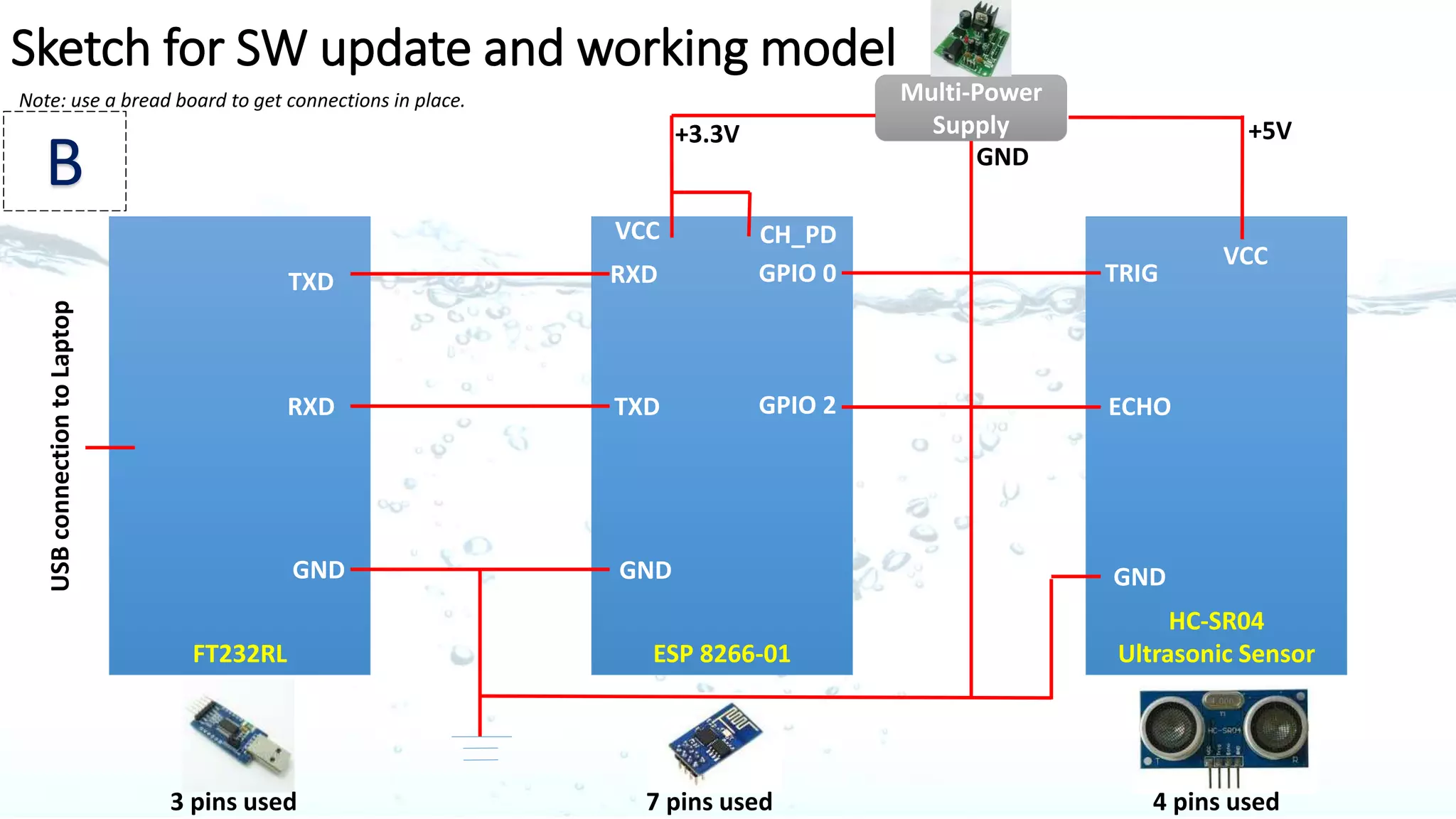 Code (init.lua)
print("Setting up WIFI...")
wifi.setmode(wifi.STATION)
--modify according your wireless router settings
wifi.sta.config(“SSID",“PASSWORD")
wifi.sta.connect()
tmr.alarm(1, 1000, 1, function()
if wifi.sta.getip()== nil then
print("IP unavailable, Waiting...")
else
tmr.stop(1)
print("Config done, IP is "..wifi.sta.getip())
dofile("hcsr04.lua")
device = hcsr04.init()
tmr.alarm(0, 30000, 1, function() notify() end)
end
end)
 