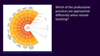 Which of the professional
practices are approached
differently when remote
teaching?
https://www.teachingenglish.org.uk/article/british-council-cpd-framework
 