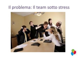 Il problema: Il team sotto stress
 