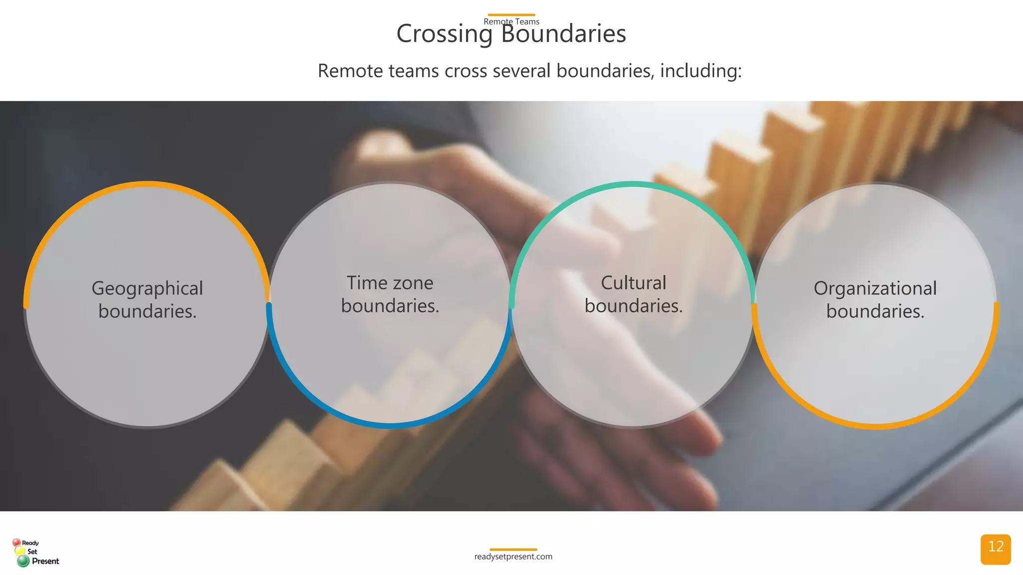 Managing Remote Teams (Comprehensive) PowerPoint Presentation 146 ...
