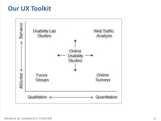 Our UX Toolkit




                 11
 