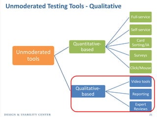 Unmoderated Testing Tools - Qualitative
                                          Full-service


                                          Self-service

                                            Card
                      Quantitative-       Sorting/IA
                         based
   Unmoderated                              Surveys
      tools
                                          Click/Mouse


                                          Video tools
                       Qualitative-
                         based             Reporting

                                            Expert
                                           Reviews
                                                       25
 
