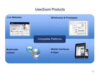 UserZoom Products

Live Websites               Wireframes & Prototypes




                 Compatible Platforms



Multimedia                  Mobile Interfaces
content                     & Apps




                                                      60
 