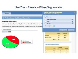 UserZoom Results – Filters/Segmentation
 