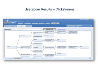 UserZoom Results – Clickstreams
 