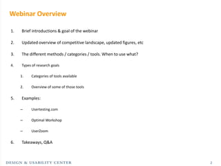 Webinar Overview

1.   Brief introductions & goal of the webinar

2.   Updated overview of competitive landscape, updated ...