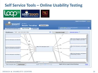 Self Service Tools – Online Usability Testing




                                                20
 