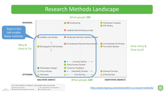 Remote Moderated Usability Testing & Tools | PDF