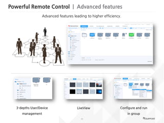 11
Powerful Remote Control | Advanced features
Advanced features leading to higher efficiency.
3-depths User/Device
management
LiveView Configure and run
in group
 